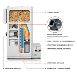 SMART FIRE 11/130 Z PAKIETEM EXCLUSIVE